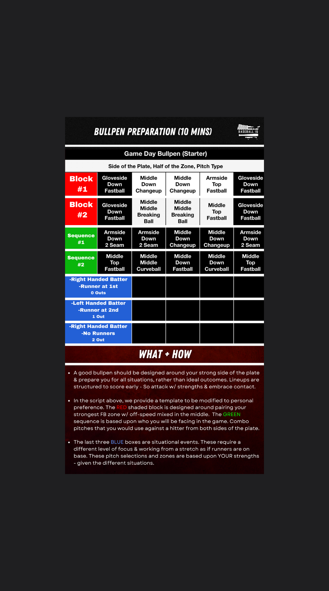 A Starting Pitcher's Game-Day Routine